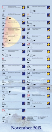 Streifenkalender »Mit dem Mond im Rhythmus«, 190x480 mm, November