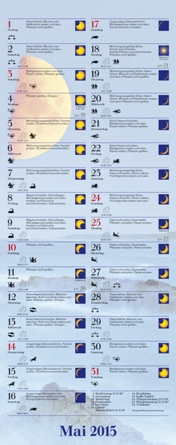 Streifenkalender »Mit dem Mond im Rhythmus«, 190x480 mm, Mai