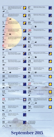 Streifenkalender »Mit dem Mond im Rhythmus«, 190x480 mm, September