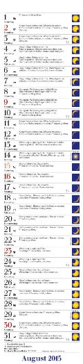 Streifenkalender »Mit dem Mond im Rhythmus«, 110x480 mm, August
